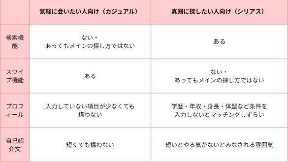 「ゼクシィ縁結び」も終了。次々できては撤退していく、マッチングアプリの裏事情