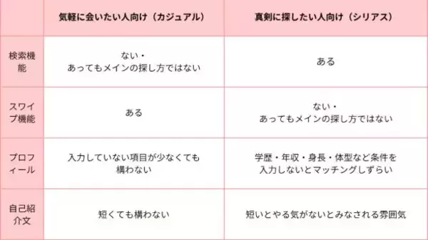 「「ゼクシィ縁結び」も終了。次々できては撤退していく、マッチングアプリの裏事情」の画像