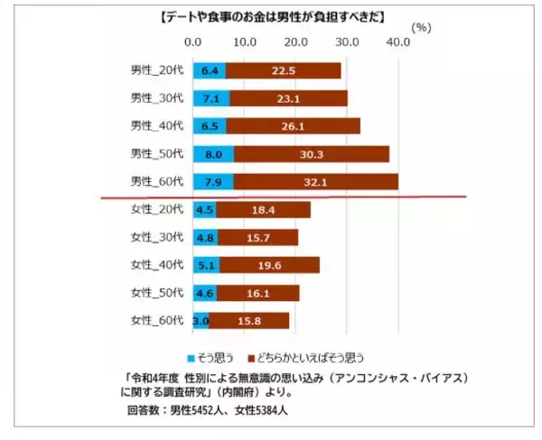 「おごってもらうデートで、男性より高いメニューを選ぶのはアリ？600円でモメた女性の後悔」の画像