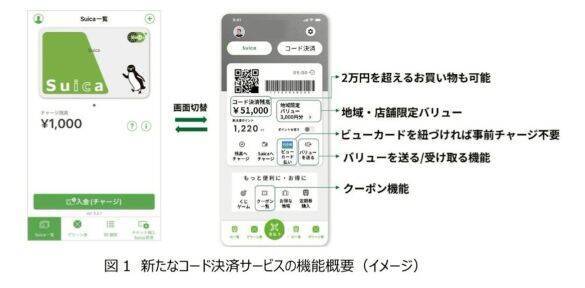Suicaが衝撃の「大幅リニューアル」へ。新幹線チケットが“54%オフ”になる「お得すぎるポイント利用方法」も