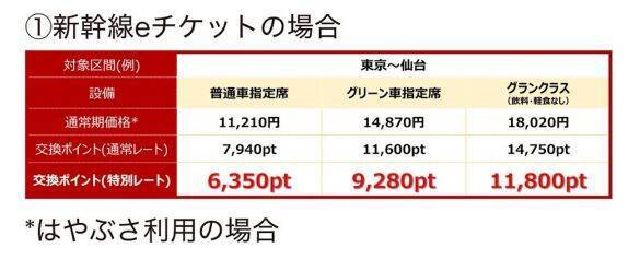Suicaが衝撃の「大幅リニューアル」へ。新幹線チケットが“54%オフ”になる「お得すぎるポイント利用方法」も