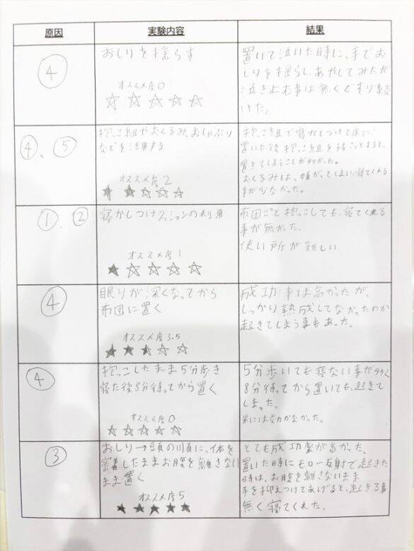 「ノーベル平和賞あげちゃう！」中2男子の自由研究テーマに感動する人続出。お母さんを直撃すると
