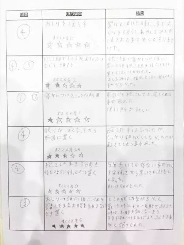 「「ノーベル平和賞あげちゃう！」中2男子の自由研究テーマに感動する人続出。お母さんを直撃すると」の画像