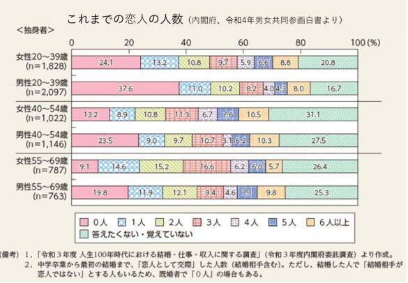 「初デートで、どこに住んでるの？と聞かれて…」恋愛経験ゼロの35歳女性が返した、致命的リアクション