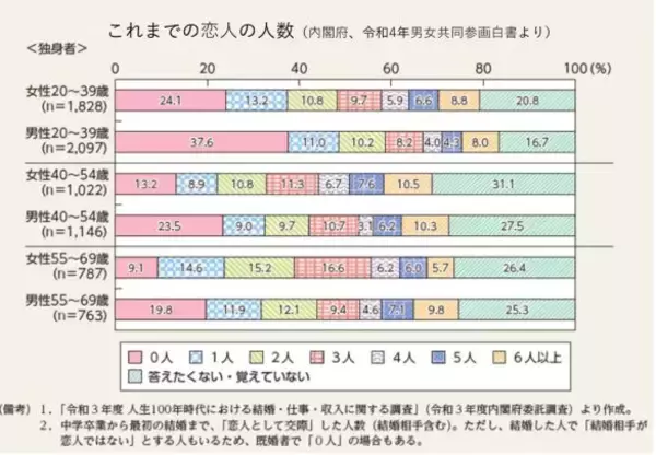 「「初デートで、どこに住んでるの？と聞かれて…」恋愛経験ゼロの35歳女性が返した、致命的リアクション」の画像