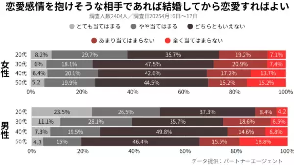 「「え～埼玉県民？田舎だし…」男性選びの条件がズレたまま婚活30年。着る服や話題も“ご縁を遠ざけた”理由とは」の画像