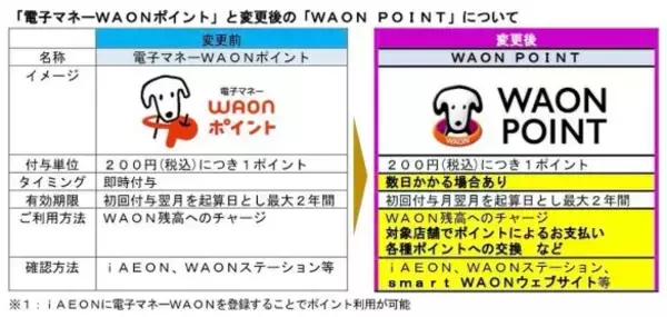 「業界に激震が走った「楽天ペイ改悪」が見合わせに。2026年「“見逃したら損をする”ポイ活ニュース」を節約プロが解説」の画像
