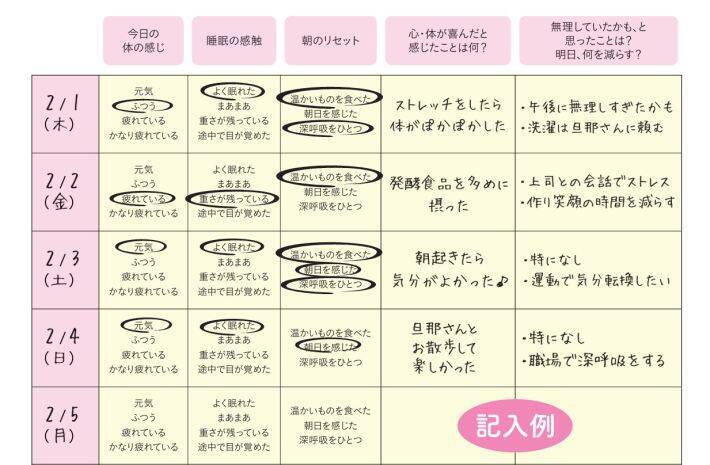 「残念ですが、異常妊娠です」と告げられて…。体がしんどいのに“がんばりすぎる”女性たちに、気づいてほしいこと