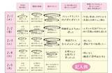 「「残念ですが、異常妊娠です」と告げられて…。体がしんどいのに“がんばりすぎる”女性たちに、気づいてほしいこと」の画像4