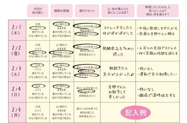 「「残念ですが、異常妊娠です」と告げられて…。体がしんどいのに“がんばりすぎる”女性たちに、気づいてほしいこと」の画像