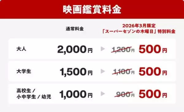 「知ってる人だけ得をする「映画を500円で観る方法」…破格のセゾンカード“木曜日特典”の攻略法」の画像