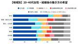 「結婚相手に求める「年収の最低ライン」はいくら？“都会”と地方で違う、婚活男女の結婚観」の画像2