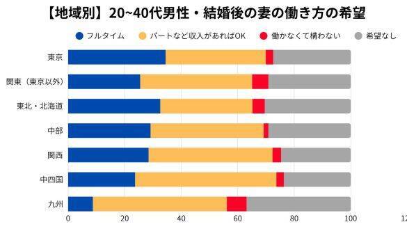 結婚相手に求める「年収の最低ライン」はいくら？“都会”と地方で違う、婚活男女の結婚観
