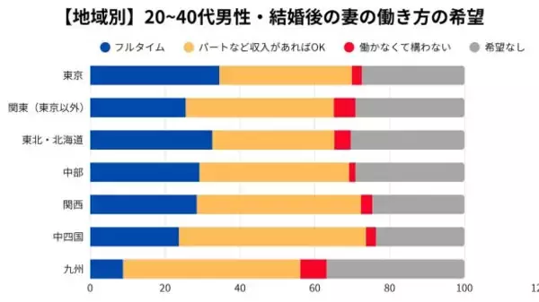 「結婚相手に求める「年収の最低ライン」はいくら？“都会”と地方で違う、婚活男女の結婚観」の画像
