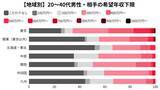 「結婚相手に求める「年収の最低ライン」はいくら？“都会”と地方で違う、婚活男女の結婚観」の画像5