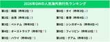 「日本のゴールデンウィークが“世界的に珍しい”ワケ。ハワイ移住した45歳・元テレ朝アナが実感したのは」の画像2