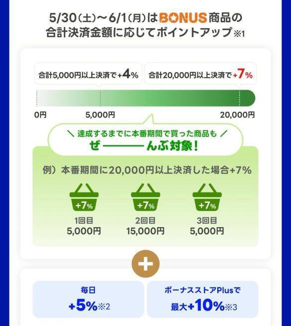 知ってる人だけ得をする「Yahoo!ショッピング」攻略術。最大22％還元を“さらに増やす裏ワザ”