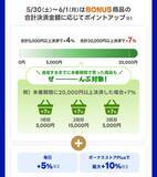 「知ってる人だけ得をする「Yahoo!ショッピング」攻略術。最大22％還元を“さらに増やす裏ワザ”」の画像3