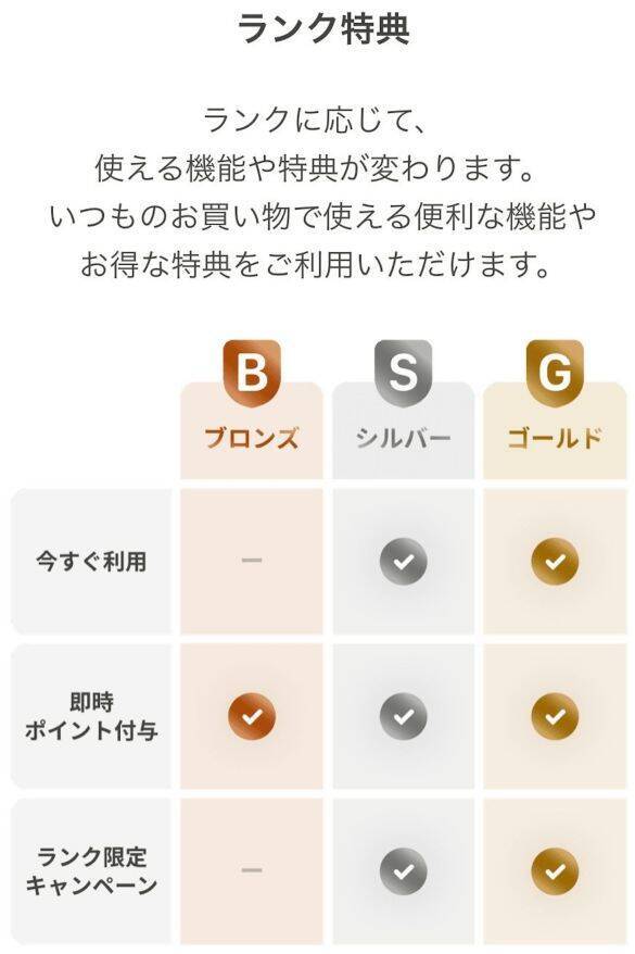 知ってる人だけ得をする「Yahoo!ショッピング」攻略術。最大22％還元を“さらに増やす裏ワザ”