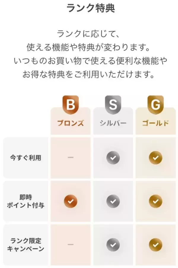 「知ってる人だけ得をする「Yahoo!ショッピング」攻略術。最大22％還元を“さらに増やす裏ワザ”」の画像