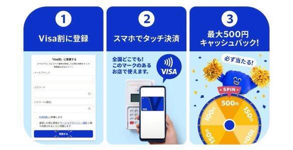 知ってる人だけ得をする「クレカ攻略法」。Visaタッチ決済が“実質10％超”になる方法