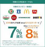 「知ってる人だけ得をする「クレカ攻略法」。Visaタッチ決済が“実質10％超”になる方法」の画像5