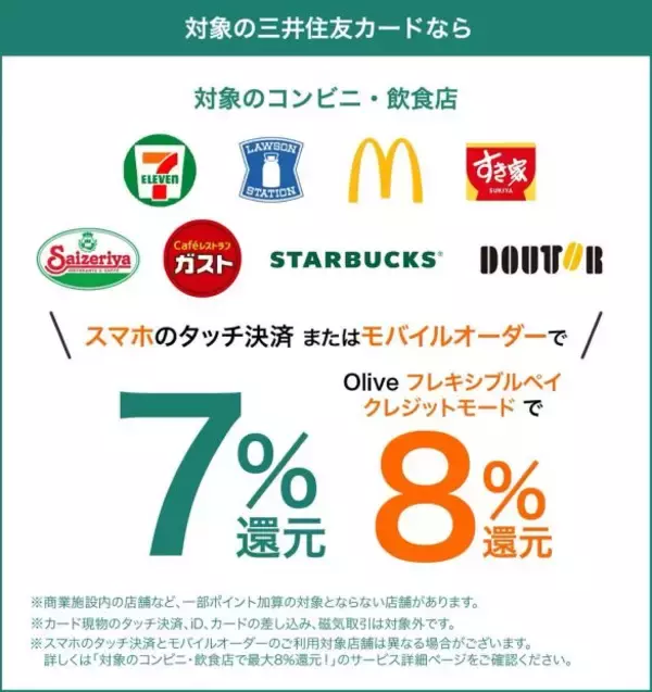 「知ってる人だけ得をする「クレカ攻略法」。Visaタッチ決済が“実質10％超”になる方法」の画像