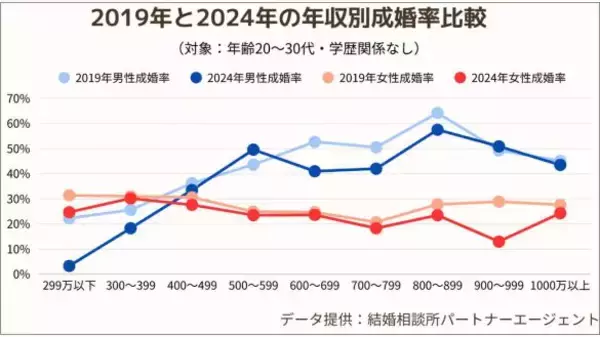 「39歳未婚フリーター女性の大誤算。「女は働きすぎると結婚できない」を信じた結果……」の画像