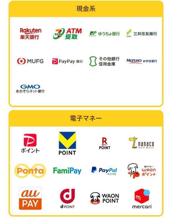 知ってる人だけ得をする。お金を使わずに「実質プラス8万円」になってしまった“最強ポイ活術”