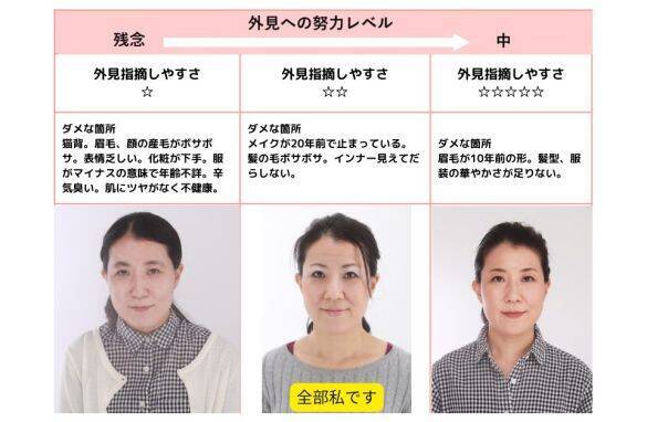 「外見って残念すぎると指摘できない…」やれば激変するのに、誰にも言われず損し続ける不幸