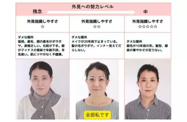 「「外見って残念すぎると指摘できない…」やれば激変するのに、誰にも言われず損し続ける不幸」の画像