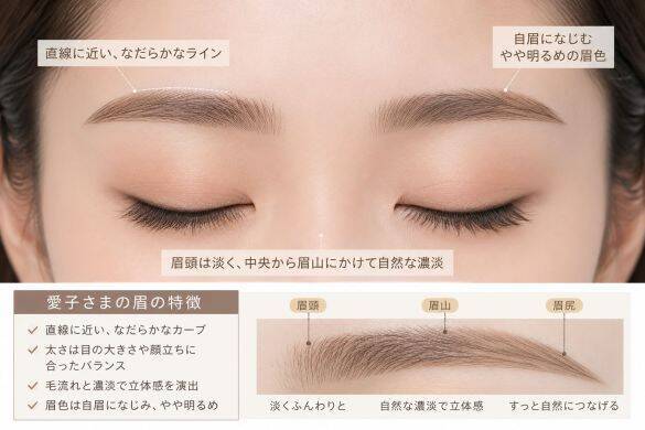 人気爆発の愛子さま。上品な“愛子さまメイク”の特徴3つを、美容ライターが解説