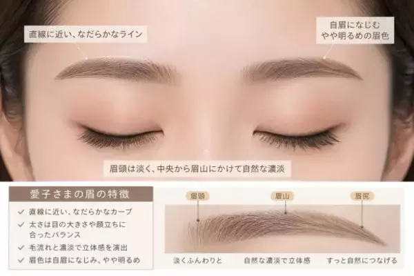「人気爆発の愛子さま。上品な“愛子さまメイク”の特徴3つを、美容ライターが解説」の画像