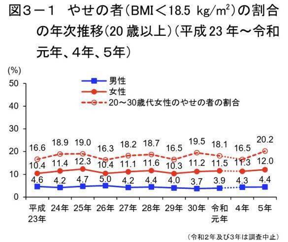 「XSデニムが入ったら勝ち」SNSで広がる“病的な細さマウント”、なぜここまで加速？ 40代も他人事じゃない