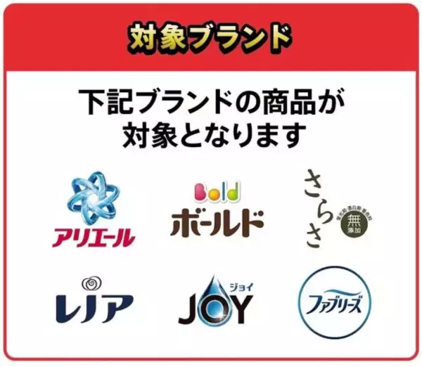 「知ってる人だけ得をする…ドラッグストアで「PayPay30％還元」になる方法。“実質63％オフ”になる裏ワザも」の画像