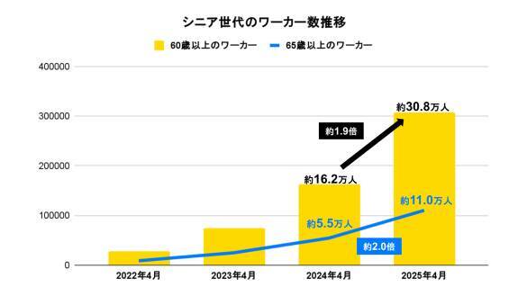 40代主婦が食品工場でスキマバイト。私が最年少グループ？ 世知辛い“氷河期世代の現実”を見てしまった…