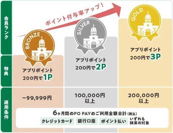 たった1円の支払いで「1000ポイント」もらえる！アウトレットで見逃せない“秋のお得情報”