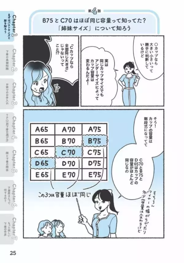 バストに合うブラジャーを選ぶときに大切な“感覚”とは？元下着販売員が解説＜漫画＞