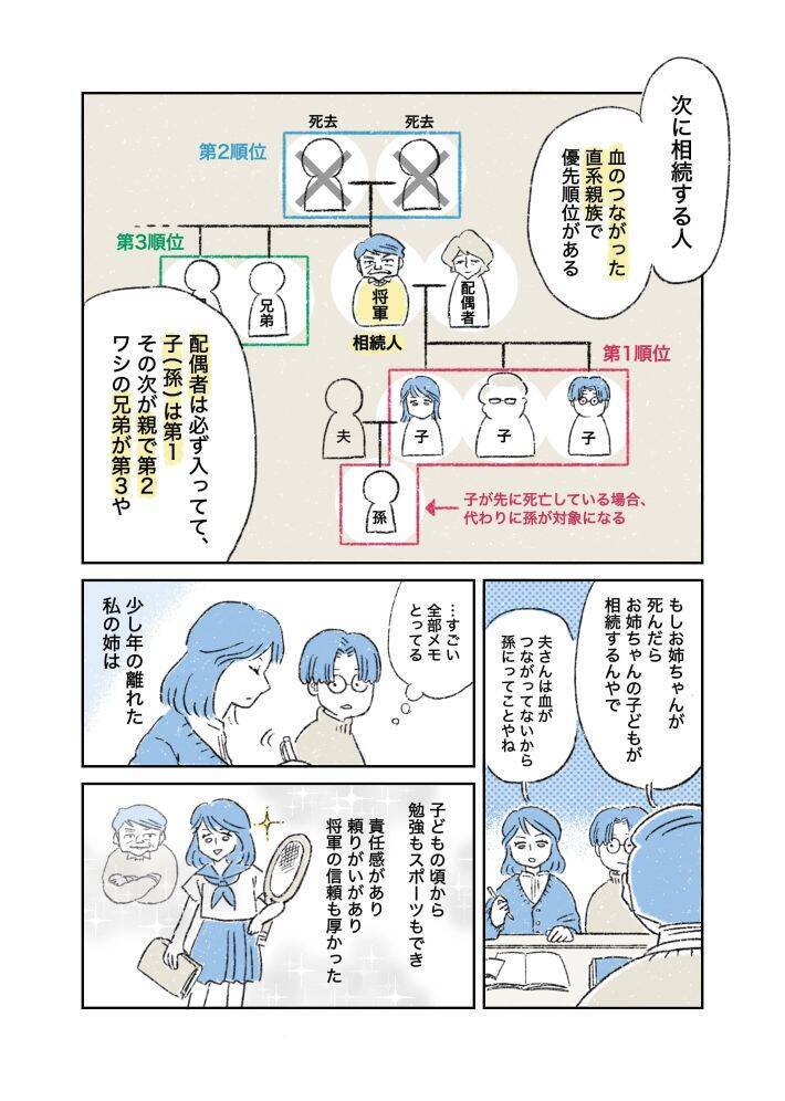 「まだ元気なのに、なぜ相続の話？」父の死後にわかった本当の理由。漫画作者を取材＜漫画＞