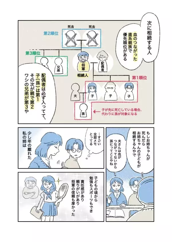 「「まだ元気なのに、なぜ相続の話？」父の死後にわかった本当の理由。漫画作者を取材＜漫画＞」の画像
