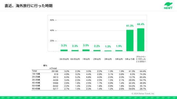 ハワイは3位。「直近3年間の海外の行き先」人気ランキング。2025年は“転機の年”に