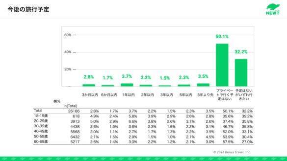 ハワイは3位。「直近3年間の海外の行き先」人気ランキング。2025年は“転機の年”に