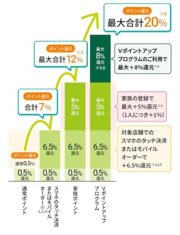 年間「6万ポイント」も貯まった“お得すぎる共通ポイント”。知ってる人だけ得をする「もっともお得な利用方法」