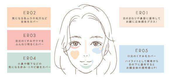 SNSで話題「ファンデなし、コンシーラーだけでメイク」は40代もアリ？ 48歳が試した結果が「想像を超えていた」