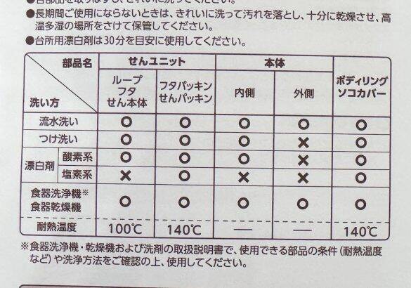 「もう1本同じの買って！」親子で取り合いに…ついに見つけた“水筒の正解”。洗うのもラクすぎて手放せない／2025 人気記事top5