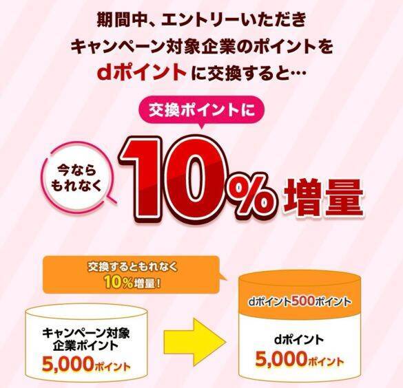 知ってる人だけ得をする「dポイント活用術」。吉野家の牛丼が実質“1杯367円”になる方法