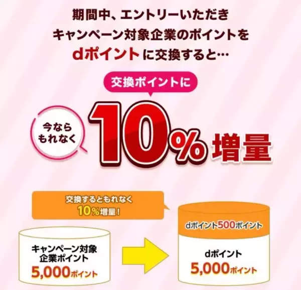 「知ってる人だけ得をする「dポイント活用術」。吉野家の牛丼が実質“1杯367円”になる方法」の画像