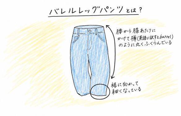 流行の「バレルレッグパンツ」太って見えるはき方してない？ “すっきり見え”には「鉄則」があった