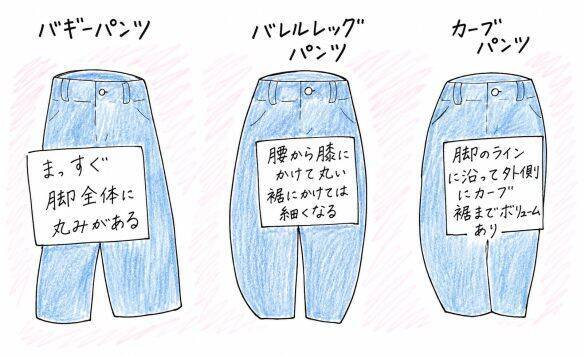 流行の「バレルレッグパンツ」太って見えるはき方してない？ “すっきり見え”には「鉄則」があった