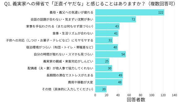 正月早々、妊婦の嫁に義母が“ありえない一言”…「義実家への帰省でイヤだったこと」ワースト11